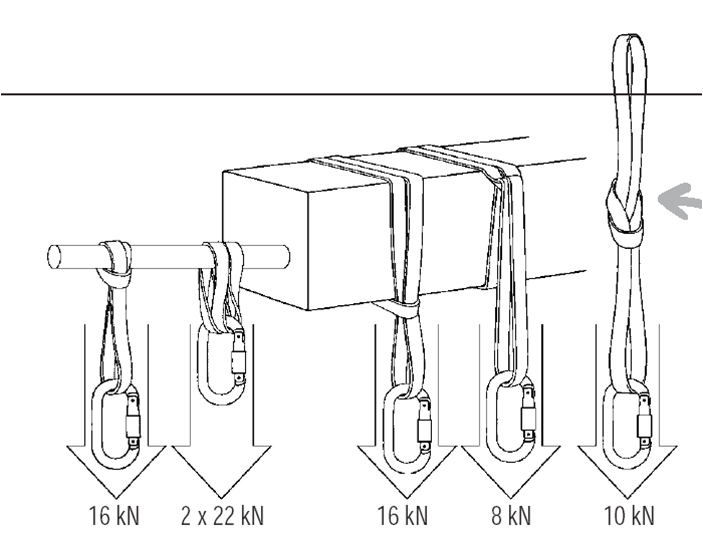 PETZL ANNEAU Bandschlinge, 80 cm