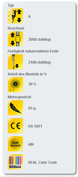 Statikseil Beal Access Unicore 10.5 technische Daten Grafik