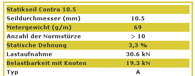 Statikseil Tendon Contra Eigenschaften Info