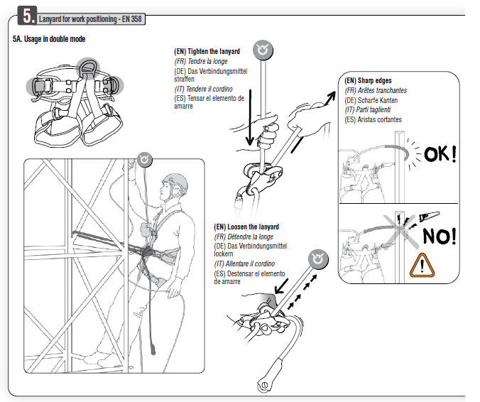 Petzl Grillon Anwendung Grafik