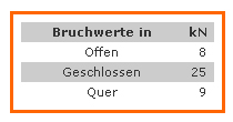 Schraubkarabiner Aliens HMS ALU Bruchwerte Info