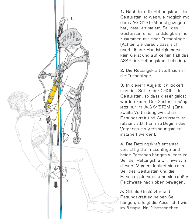 Petzl Jag System Flaschenzug Anwendung