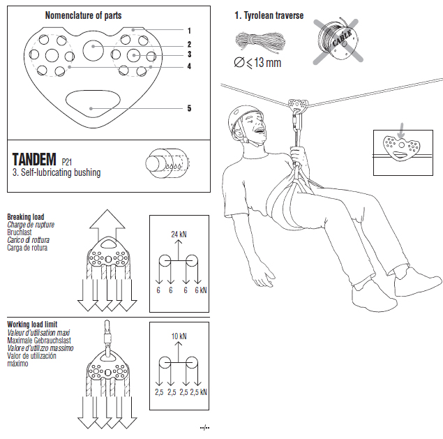 Petzl Tandem Grafik 1