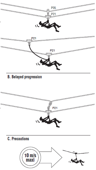 Petzl Tandem Grafik 2