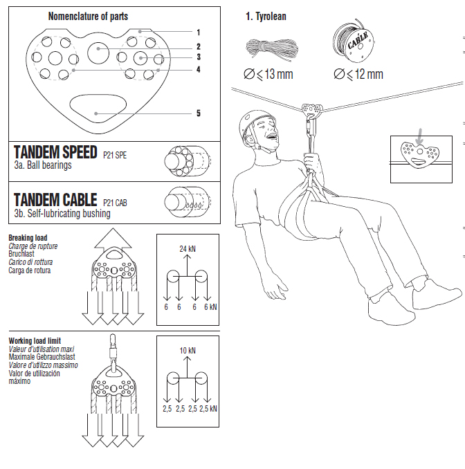 Petzl Tandem Speed Tandemrolle Grafik 1