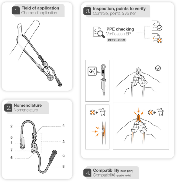 Petzl Zillon Anwendung Grafik