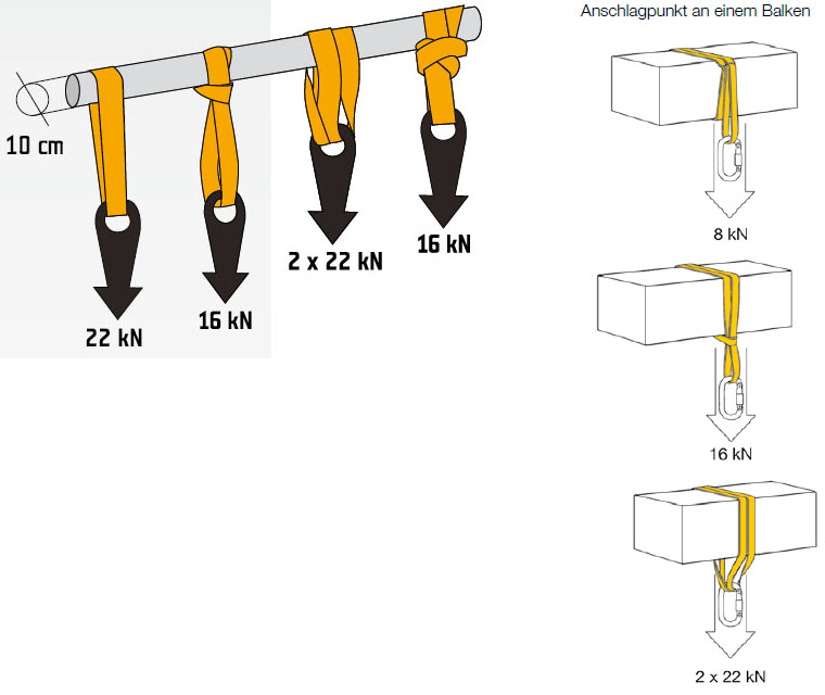 https://www.seilzugangstechnik.de/images/product_images/info%20images%202019/bandschlinge-last-2%20(1).jpg