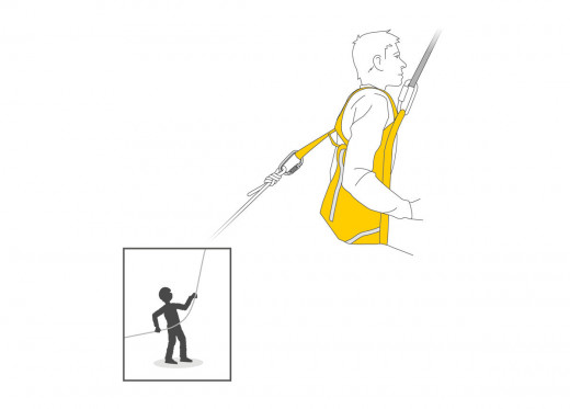 Petzl THALES Rettungsweste und Rettungsdreieck